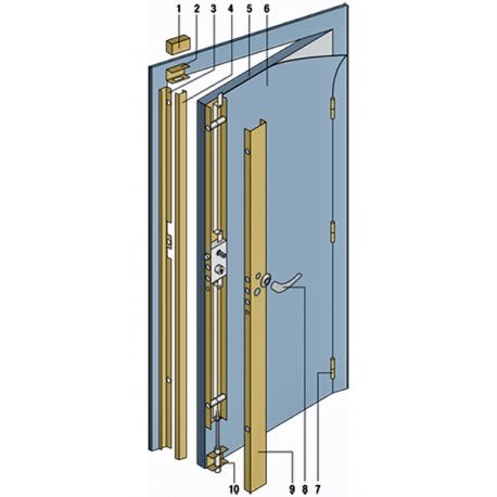 Schéma de la composition d'une porte blindée